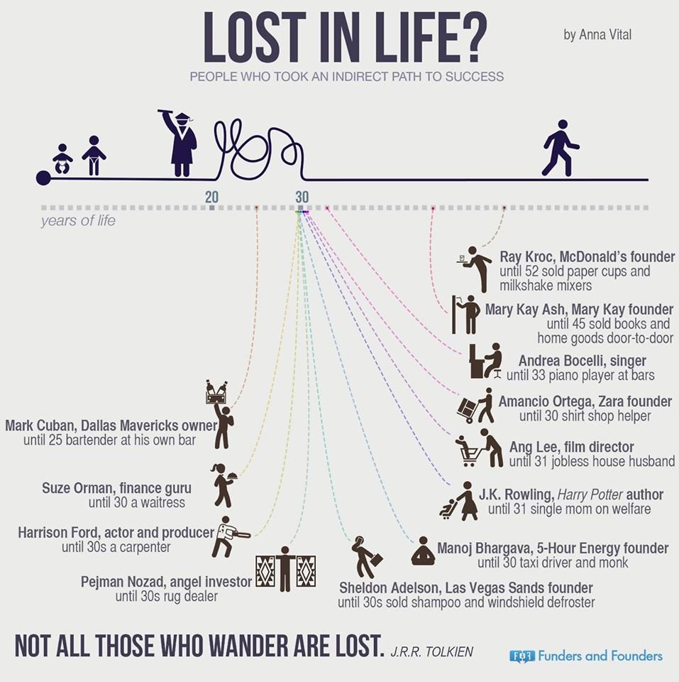 Feeling Lost in Life? Don’t You do this