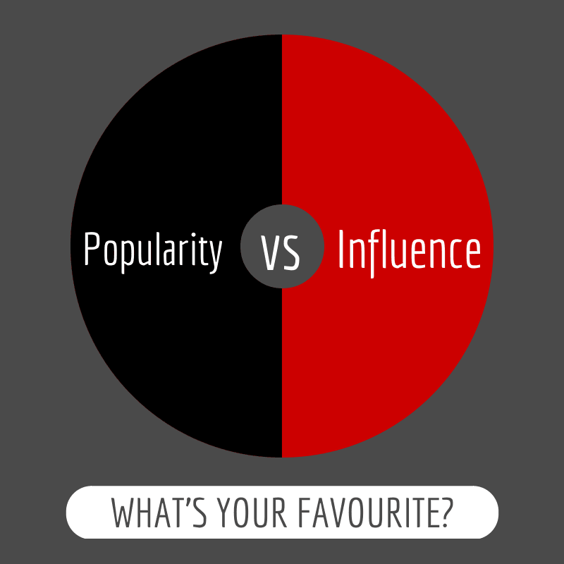 Popularity Vs Influence