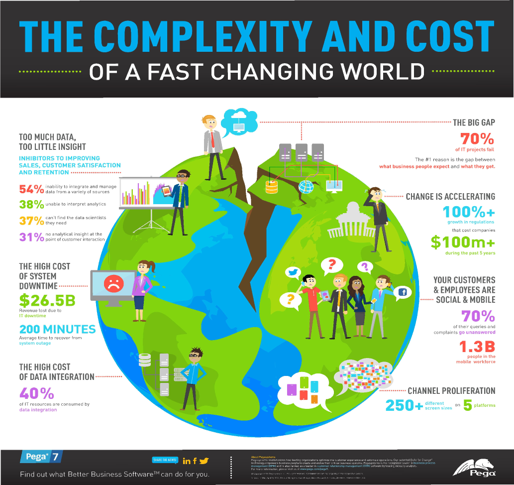 World will change. Changing World. Fast changing World. Changing World World. Fast changing Market.